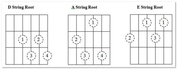 Làm sao để sử dụng hợp âm diminished khi đệm hát Guitar