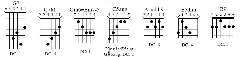 Học thế bấm Guitar căn bản